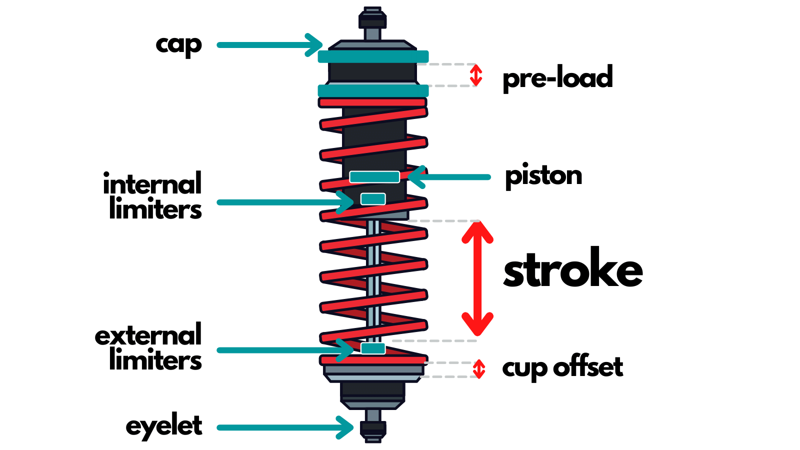 Race Tech Shock Spring Calculator at Shirley Collins blog